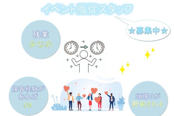 次のキャリアへ！店舗運営・チーム育成も学べる！イベント販促スタッフ【名古屋市西区】 イメージ