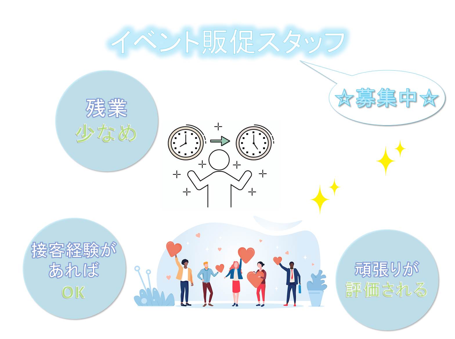 次のキャリアへ！店舗運営・チーム育成も学べる！イベント販促スタッフ【名古屋市西区】 イメージ