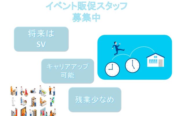 将来はSVとして活躍できる★残業少なめ★イベント販促スタッフ【名古屋市南区】 イメージ