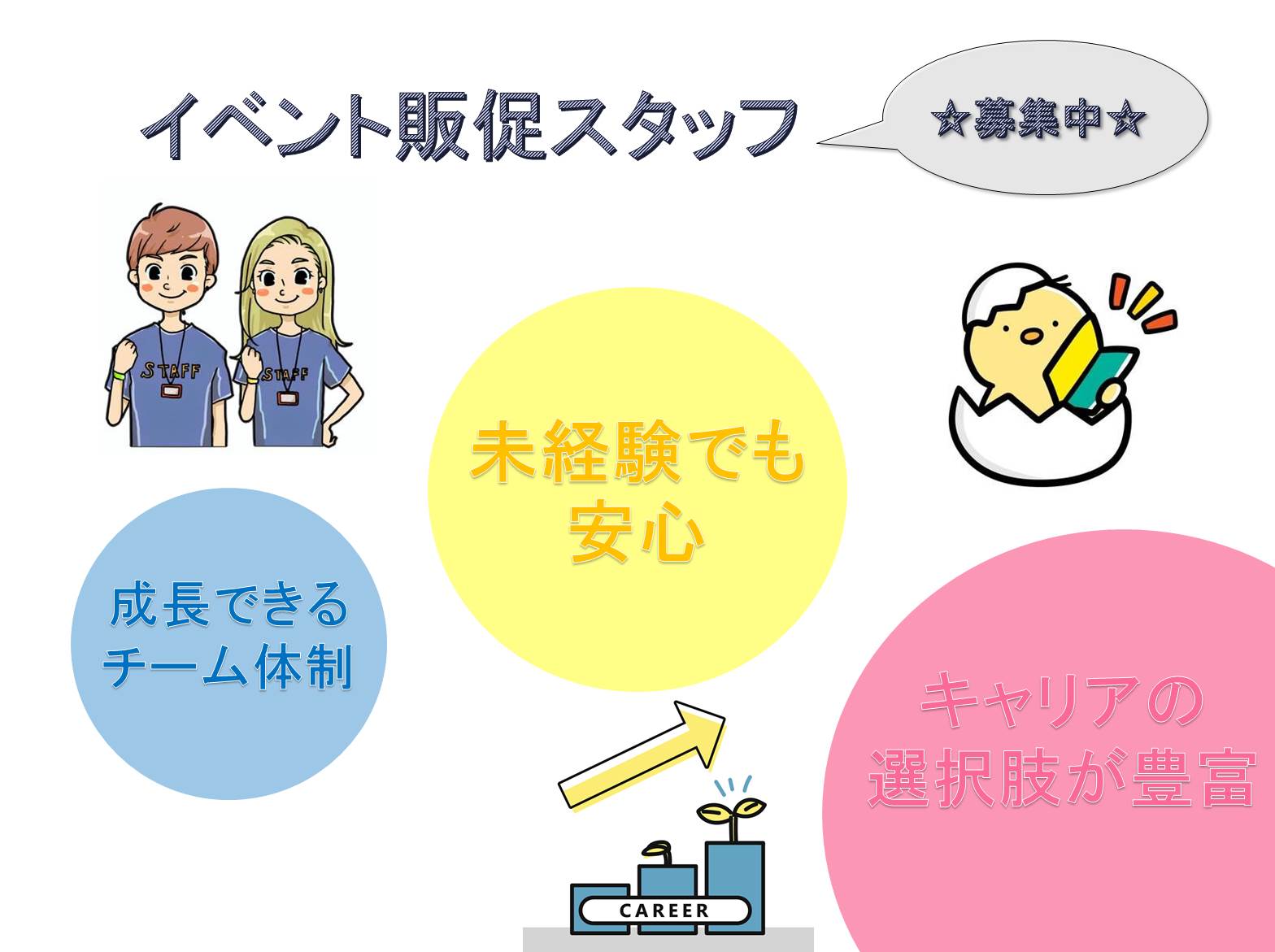 【未経験歓迎】接客から始めるSV候補/イベント販促スタッフ【名古屋市北区】 イメージ