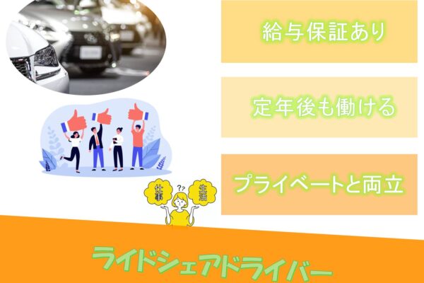 定年まで安心勤務◎業界大手で安定した収入と働き方◎ライドシェアドライバー【東京都三鷹市】 イメージ
